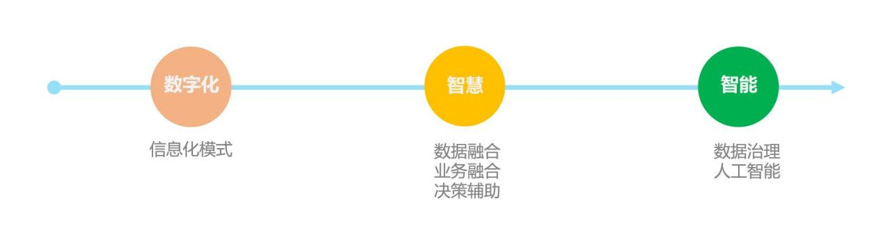 �����ʹ�5vip����