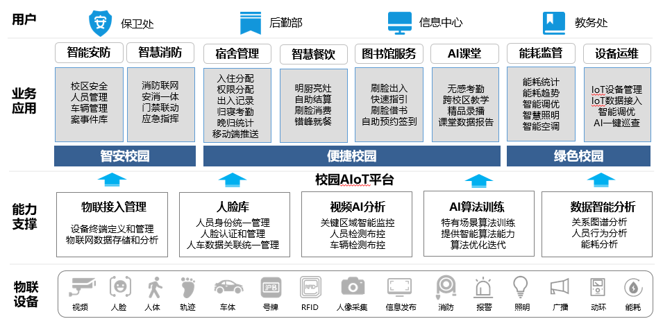 �����ʹ�5vip����